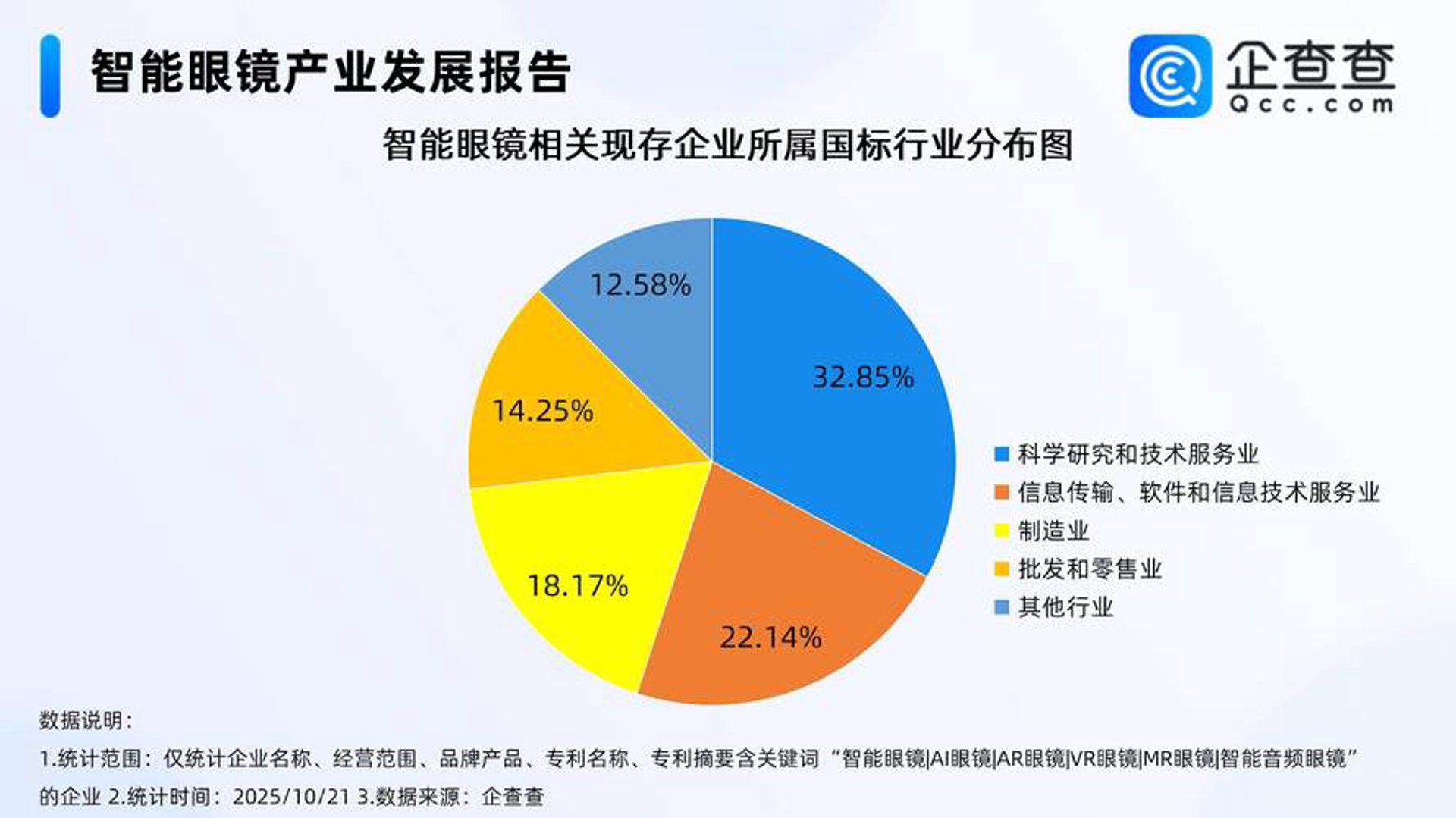 齐蚁数字科技